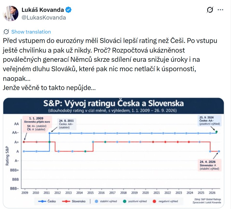 ohrey755996's tweet photo. @alenaschillerov @P_Fiala @SPGlobalRatings použiji vašeho Kovandu, jeho graf ... https://t.co/Wju2B7ig1w