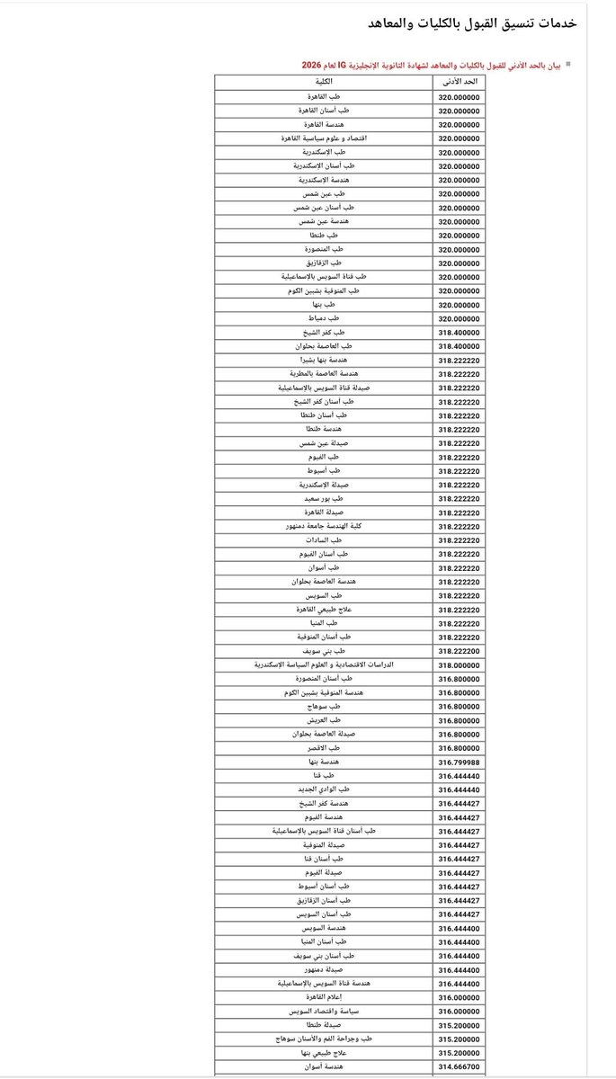 rinaezat258's tweet photo. دا بقي مذبحه الig... كل الكليات الطبيه وقت عند 98%و98.11
مهزله ..مهزله اني اروح الف علي الحامعات بعد ما دخلت باسبوع علشان نلاقي مكان والضيوف دخلوا ب70% بشهاده معفنه محدش يعرفها في العالم اصلا 
انت هاتقارن الشهاده البريطانيه بالثانوي السوداني ولا الفلسطيني والا ردني والا السوري ! https://t.co/YrsQ0vXbH6