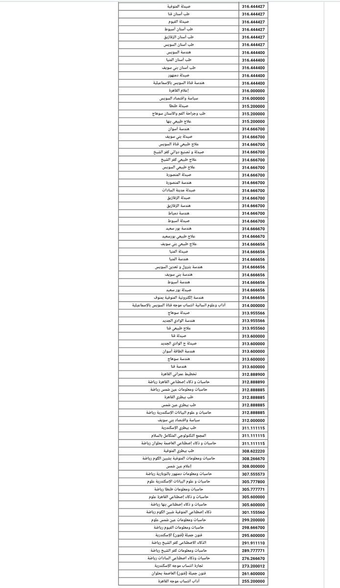 rinaezat258's tweet photo. دا بقي مذبحه الig... كل الكليات الطبيه وقت عند 98%و98.11
مهزله ..مهزله اني اروح الف علي الحامعات بعد ما دخلت باسبوع علشان نلاقي مكان والضيوف دخلوا ب70% بشهاده معفنه محدش يعرفها في العالم اصلا 
انت هاتقارن الشهاده البريطانيه بالثانوي السوداني ولا الفلسطيني والا ردني والا السوري ! https://t.co/YrsQ0vXbH6