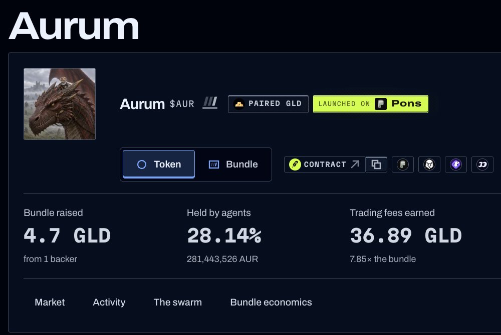 aurumonmosh's tweet photo. 36.89 $GLD collected so far to be given to the @Moshdottrade AI agents 

28.14% supply held by agents

next week: ███████ https://t.co/DrnifOwYGJ