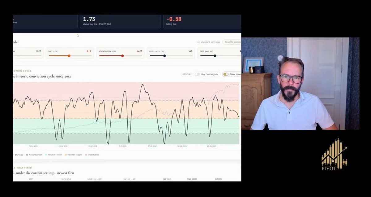 4_pivot's tweet photo. Coming very soon! Our first official Video Market Update will be available on the website shortly! Direct insights from our data models, market breakdowns, and actionable context. Completely free for everyone on our website: @4_pivot  #MarketUpdate #Investing #Stocks #Trading https://t.co/YpAgT85lUa