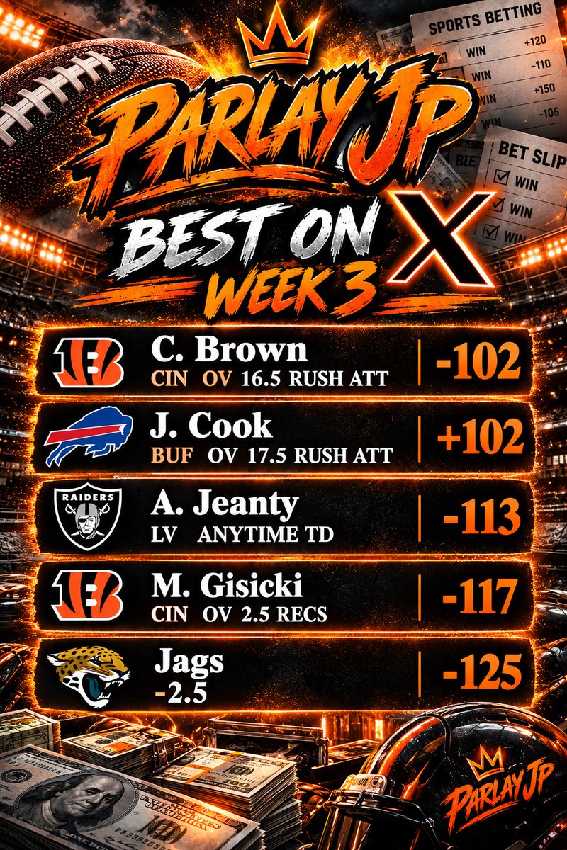 Parlay_JP's tweet photo. 🚨NFL week 3 best on X🚨

What an abysmal start to the season (2-8 💀😭😭) Looking to finally bounce back and work our way back to the Green 🤑🤑🤑

🐅C. Brown CIN ov 16.5 rush att -102
🦬J. Cook BUF ov 17.5 rush att +102
🩶🖤A. Jeanty LV anytime TD -113
🐅M. Gisicki CIN ov 2.5 recs -117
🐆Jags -2.5 -125