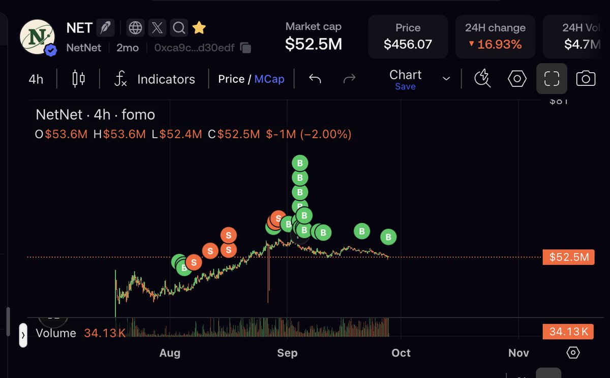 galileowilson's tweet photo. I will continue acquiring robinhood:0xca9c78dd337a67f6e0077f65f5e9218719d30edf at cheap prices 

Last week we did more rev than: 

> Robinhood chain
> Uniswap
> Raydium
> Pons

with an MMORPG still to come.

See you at 500M. https://t.co/pHyWw3nKTv