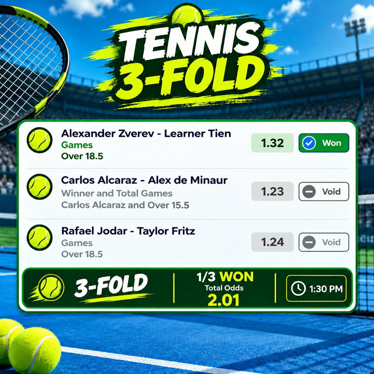 MorganPeace011's tweet photo. 2- Fold Tennis Match Canceled ❌️

✅ Zverev vs Tien — Over 18.5
⚪ Alcaraz vs de Minaur — Void
⚪ Jodar vs Fritz — Void https://t.co/a5lFUIDwXH
