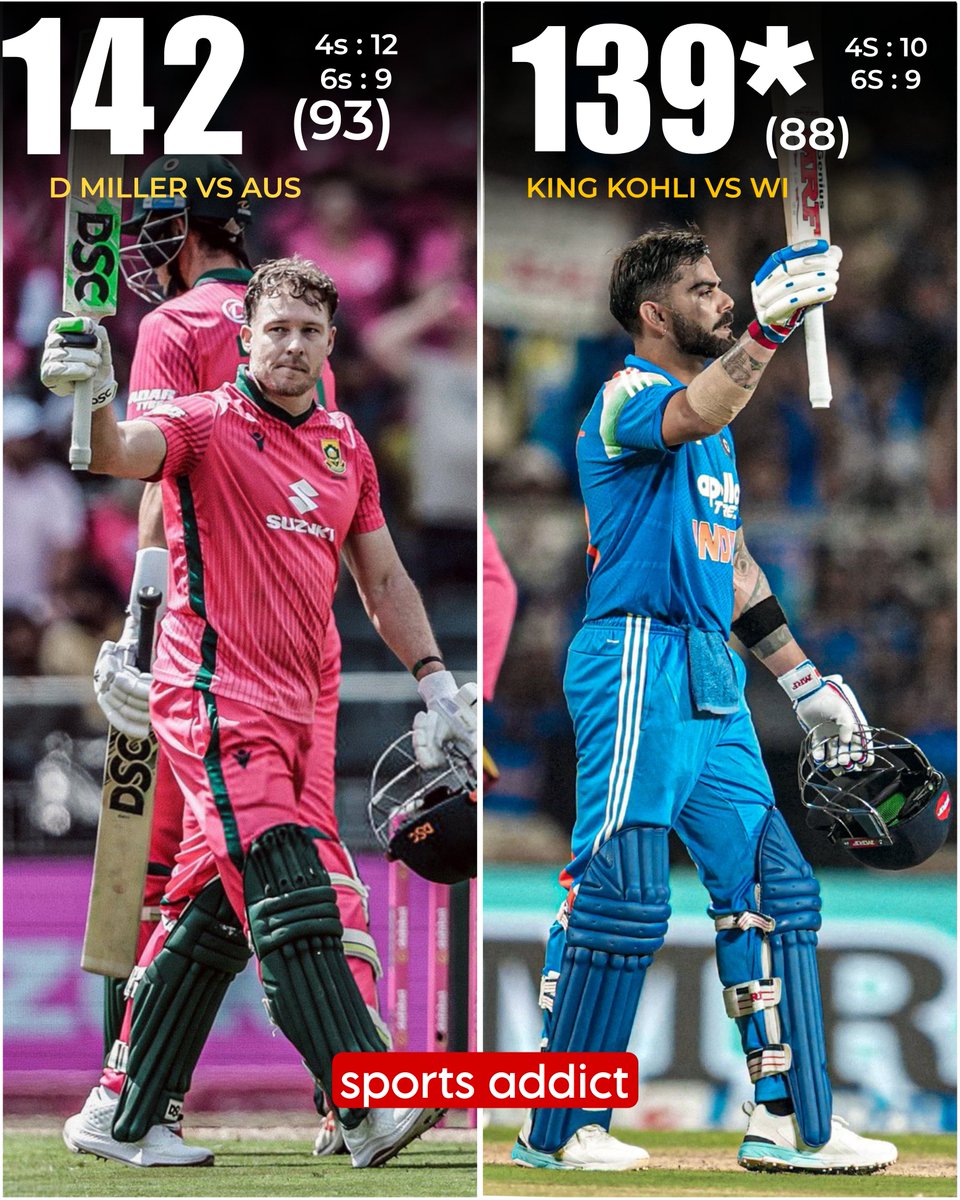 rkmgr1998's tweet photo. 🔥 DAVID MILLER 142 & VIRAT KOHLI 139 — WHAT A BATTING SHOW!* 🏏
142 Runs 🇿🇦 Miller | 139 Runs 🇮🇳 Kohli*
Two Superstars, Two Sensational Knocks!
Two Stars, One Day! ⭐ Virat Kohli & David Miller on Fire
#viratkohli #davidmiller #SAVSAUS #INDVSWI #cricket Sports addict https://t.co/yCOTTPn1xK