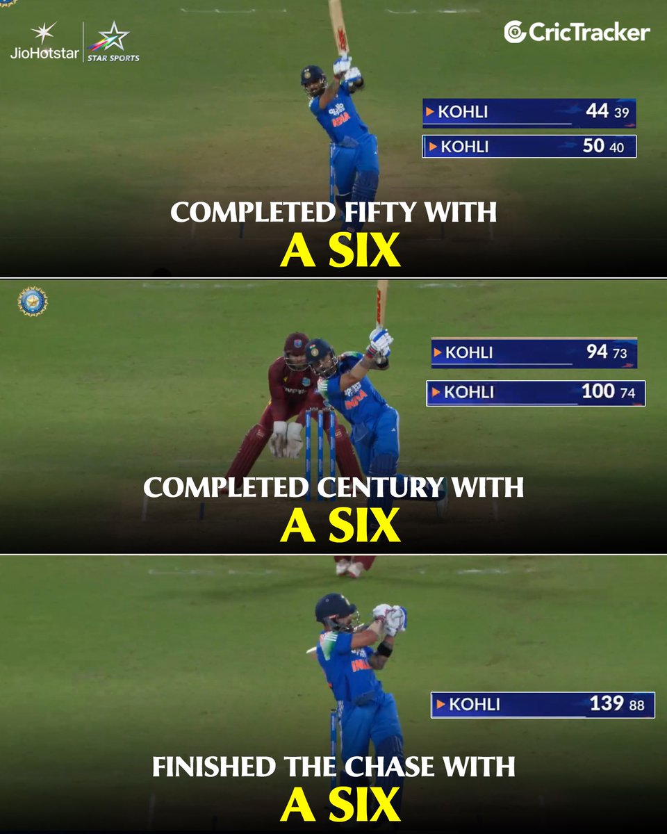 Cricketracker's tweet photo. Virat Kohli is dealing 2026 in sixes...🥶 https://t.co/MOQhi16TQV