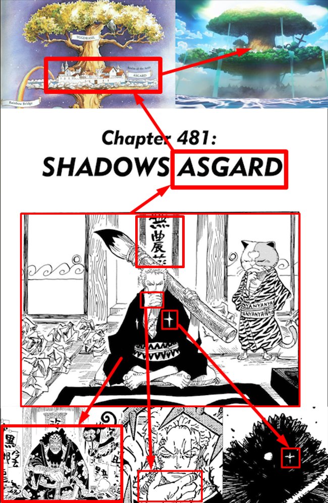 Riiezx's tweet photo. #ONEPIECE1194 

" تم التلميح عن قتال زورو ضد سوميرز من الفصل 481 ! "

في غلاف الفصل 481 :

- الرمز في ملابس زورو نفس عينه ضد سوميرز 

- زورو متخذ وضعية التفكير نفس قتاله ضد سوميرز 

- اسم الفصل هو " اسجارد " وهي ارض الحكام في الميثالوجيا الاسكندنافية واللي اودا جسدها في جزيرة إلباف 

- اودا رسم لنا في اخر فصل غلاف لتيتش بنفس طريقة غلاف زورو

- الكلمة المكتوبة ورى ظهر زورو على الجدار معناها العام هو المبيدات الزراعية ولكن تقدر تقول مبيدات الاعشاب الضارة , والاعشاب الضارة هي الاغصان الشوكية او الشوك !!!

والاغصان الشوكية والشوك هي فاكهة سوميرز !

- مستحيل كل هذا يكون صدفة -