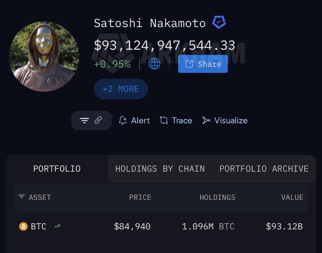 TheBitcoinTime's tweet photo. Not a single dollar has moved in 16 years.

I wonder what he’s up to today. https://t.co/zDLjjdldCB