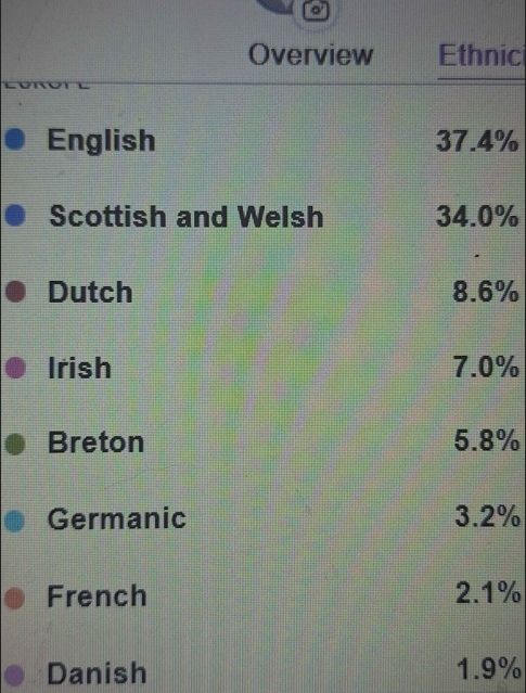GD44vh's tweet photo. No despite what the Marxists want you to believe I am not Mexican my skin is slightly tan because of the lighting I am perfectly white. https://t.co/imCW8uV3f7