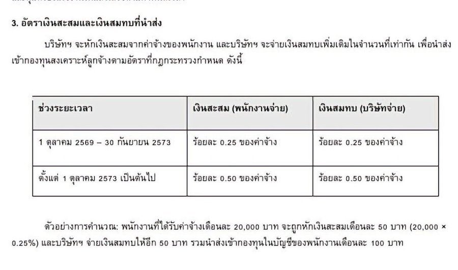 chyoumayknow's tweet photo. กองทุนสงเคราะห์ลูกจ้าง เริ่มหักงวดแรกเดือนหน้าแล้วเด้อ #กองทุนสงเคราะห์ลูกจ้าง 

🗓️ ตุลาคม 2569 เริ่มหัก 0.25% ของเงินเดือน
🗓️ ตุลาคม 2573 ปรับเพิ่มเป็น 0.50%
➕💰 บริษัทสมทบให้ในจำนวนเท่ากัน

ตัวอย่างคำนวณ
เงินเดือน 20,000 หัก 50 + บ. สมทบ 50 
= เข้ากองทุนเดือนละ 100 บาท

💸 ลูกจ้างมีสิทธิได้รับเงินคืนเป็นเงินก้อนครั้งเดียว โอนเข้าบัญชีธนาคารของลูกจ้าง เมื่อความเป็นลูกจ้างสิ้นสุดลงทุกกรณี (ลาออก, เกษียณอายุ, ถูกเลิกจ้าง, สิ้นสุดสัญญา, หรือเสียชีวิต)

หมายเหตุ** กองทุนสงเคราะห์ลูกจ้างไม่สามารถนำมาใช้ลดหย่อนภาษีได้คับ