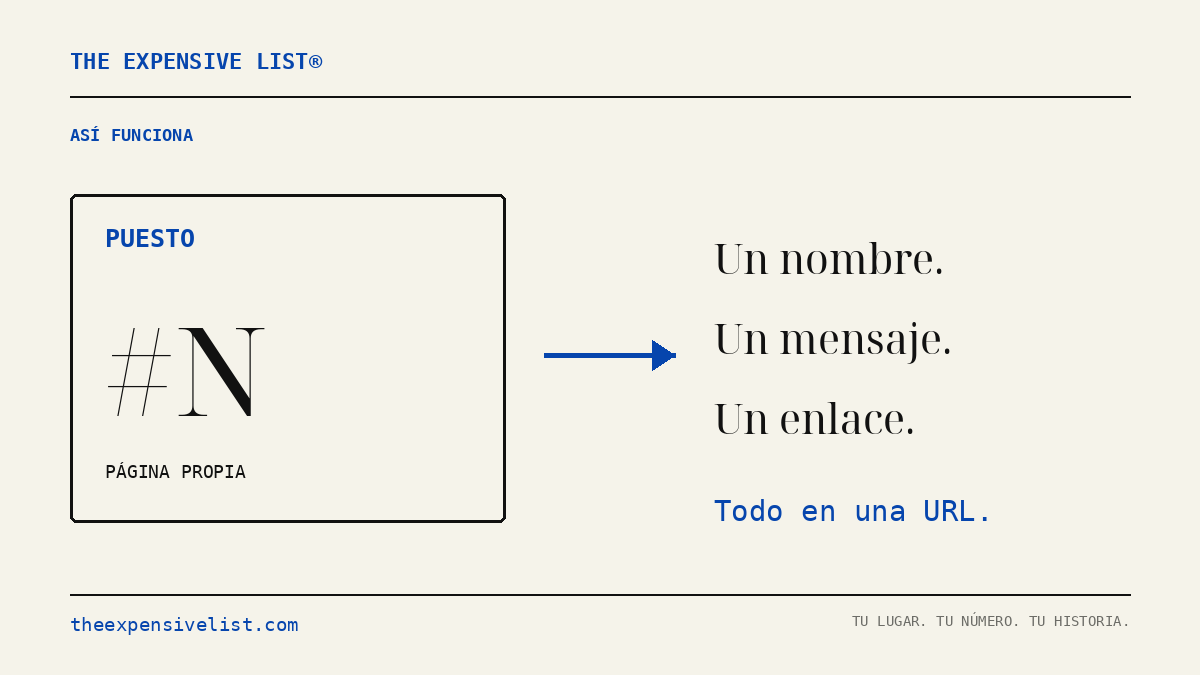 Expensive_List's tweet photo. Cada puesto tiene una página propia. Puedes volver a ella y compartirla sin buscar entre publicaciones antiguas. Every spot has its own page. Revisit and share it without digging through old posts. https://t.co/eYbI0YaBax https://t.co/8kOG6TDwyp
