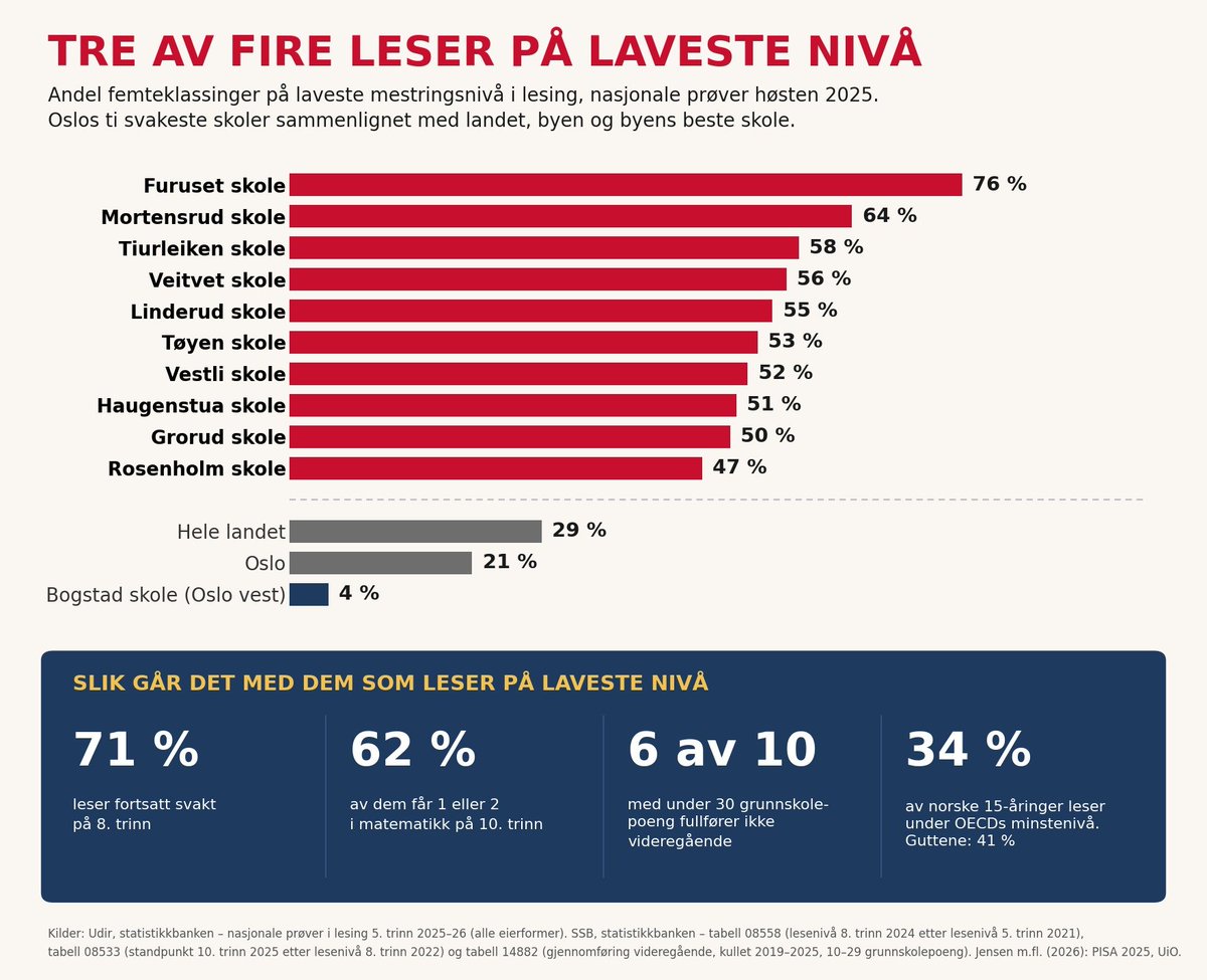 OlsTommy's tweet photo. @Bardar11 @Aftenposten https://t.co/2mWXhe9O6V
