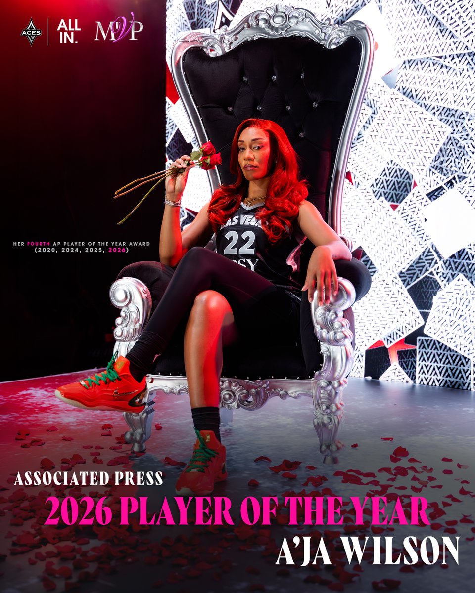 LVAces's tweet photo. The 𝑀'𝑽𝑃 is the 2026 @AP Player of the Year! 👏✨

A'ja Wilson earns her fourth Associated Press Player of the Year Award, collecting three in a row. https://t.co/A6ddFSIpK7