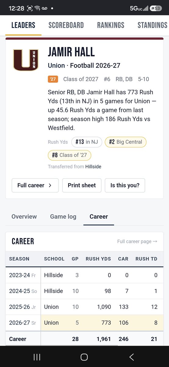 Jamir_Hall2's tweet photo. Great Team Win 42-13 vs Hillsborough   5 GAMES INTO MY SENIOR SEASON 
773 RUSH YDS | 8 TDs
#13 NJ | #2 BIG CENTRAL | #8 CLASS OF 2027
1,961 CAREER RUSH YDS | 21 CAREER TDs
2027 RB/DB | Union HS (NJ)
🎥 Senior game 5 Highlights @CoachBGGrant @CoachSeanGreen
@CoachWatkCUSE @coachmasonhmark @CoachAPowell @Coach_Gaither @BrianDohn247 @EdOBrienCFB @BrandonHuffman 
#RecruitMe #ClassOf2027 #NJFootball #CollegeFootball #FCSFootball #RB #FBS