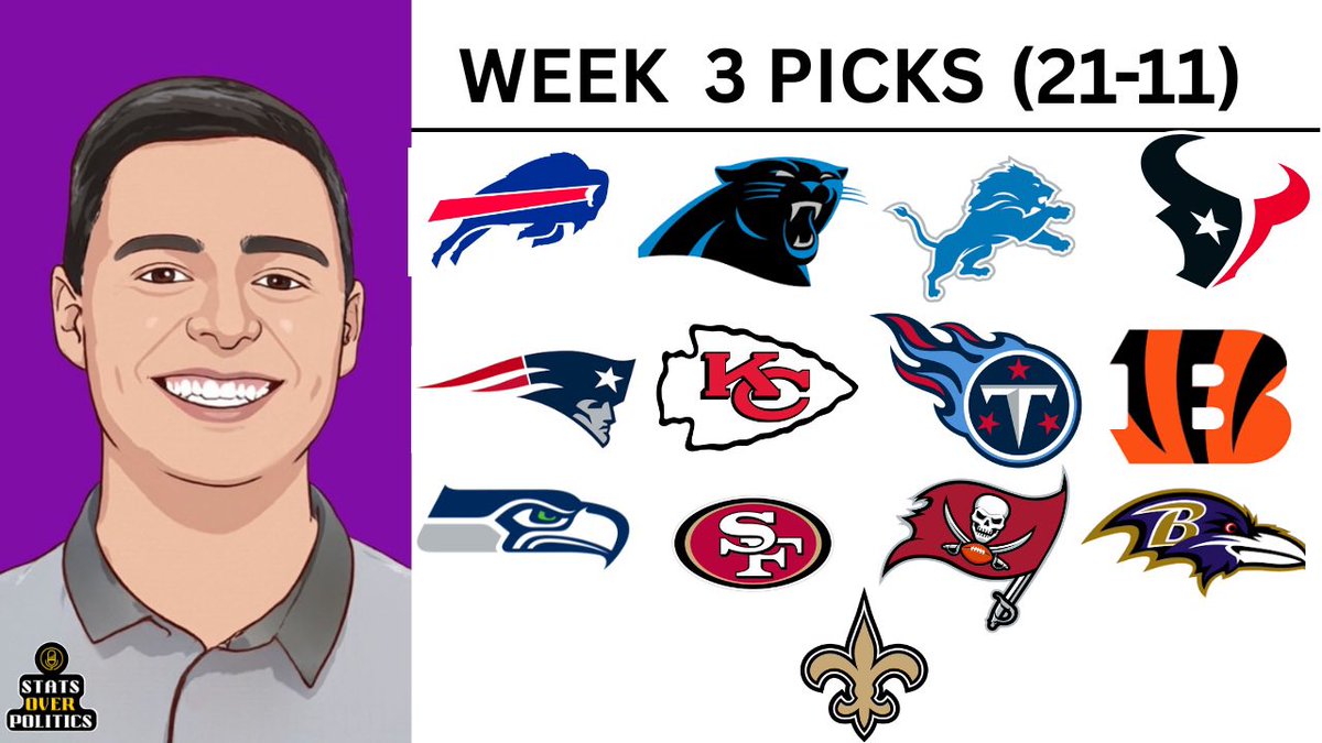 StatsOrPolitics's tweet photo. Here are you official #statsoverpolitics Week 3 picks! What do you guys think weโre getting wrong ๐ค #fyp #nfl #pickem #fypใท https://t.co/2uIAayPdxz