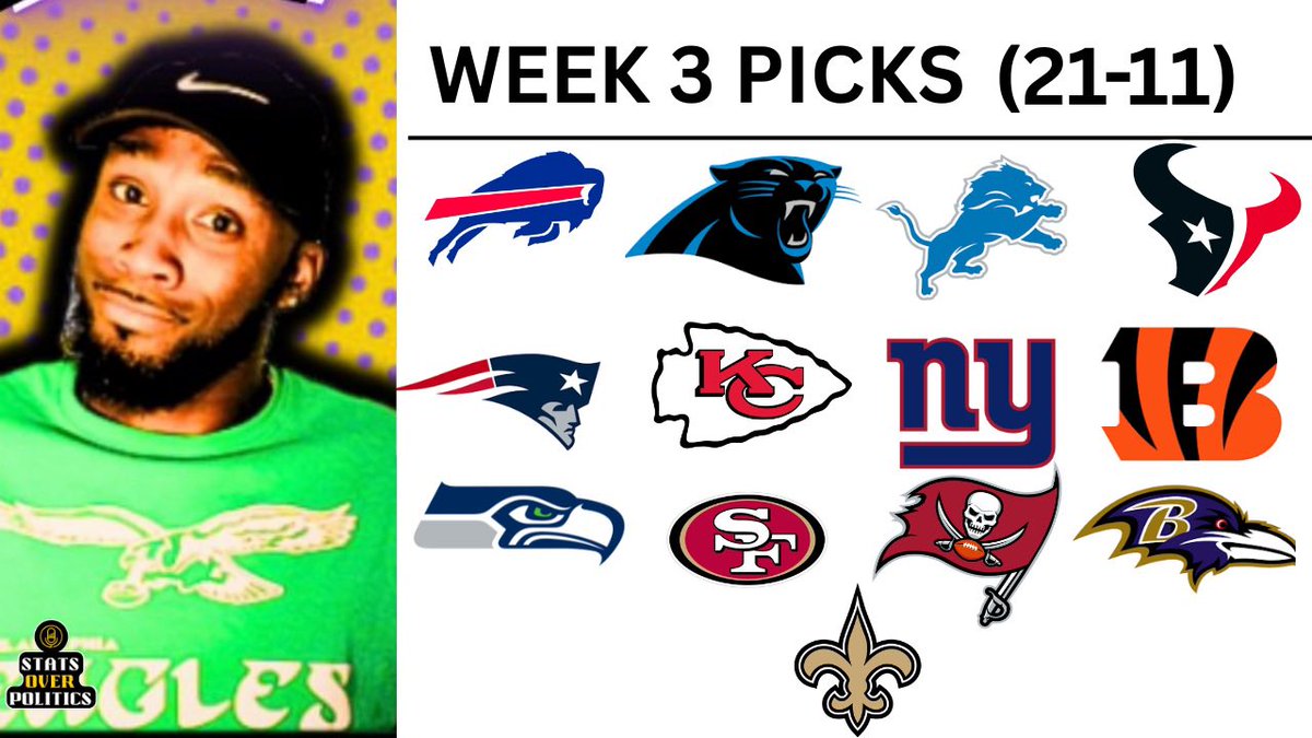StatsOrPolitics's tweet photo. Here are you official #statsoverpolitics Week 3 picks! What do you guys think weโre getting wrong ๐ค #fyp #nfl #pickem #fypใท https://t.co/2uIAayPdxz
