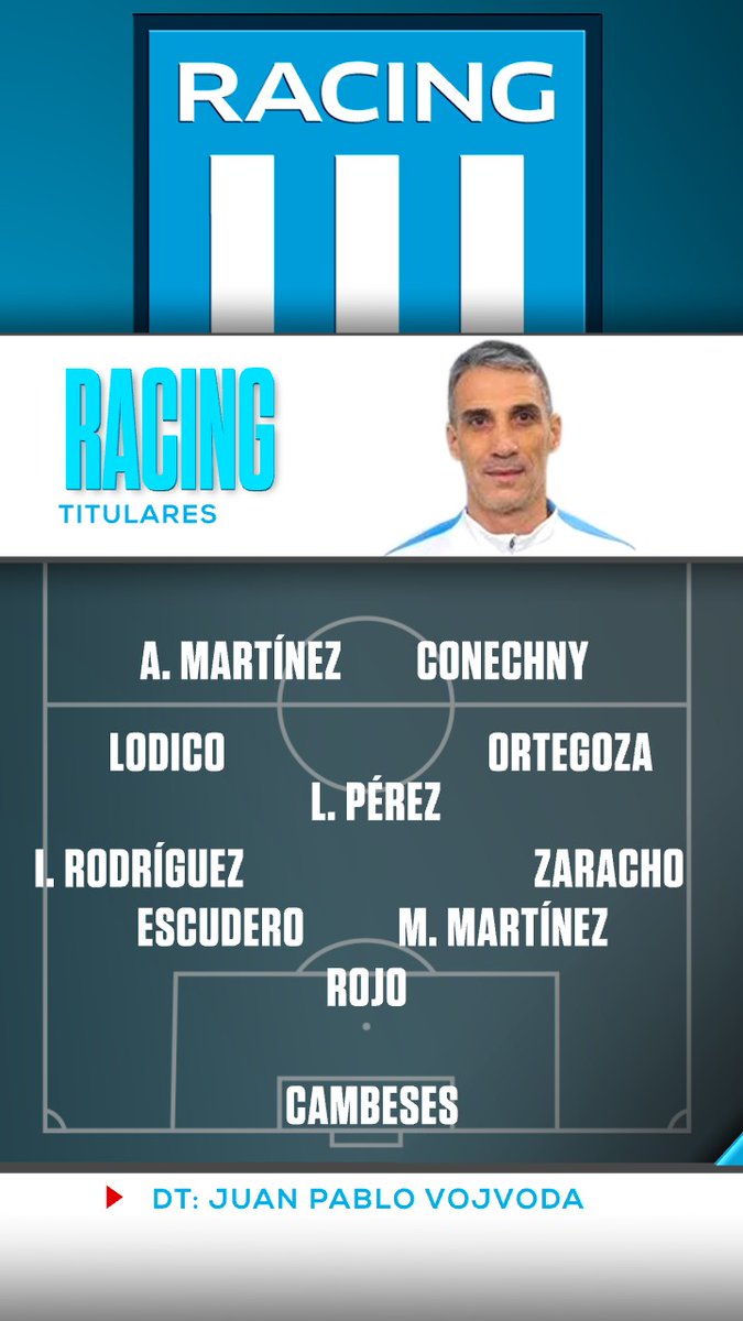 SC_ESPN's tweet photo. ¡LA ACADEMIA TIENE TODO LISTO PARA ENFRENTAR A BOCA! Así forma Racing para el choque ante Boca por los cuartos de final de la #CopaArgentina. 

ℹ️ @DavilaTomi https://t.co/wRtsLPS90D