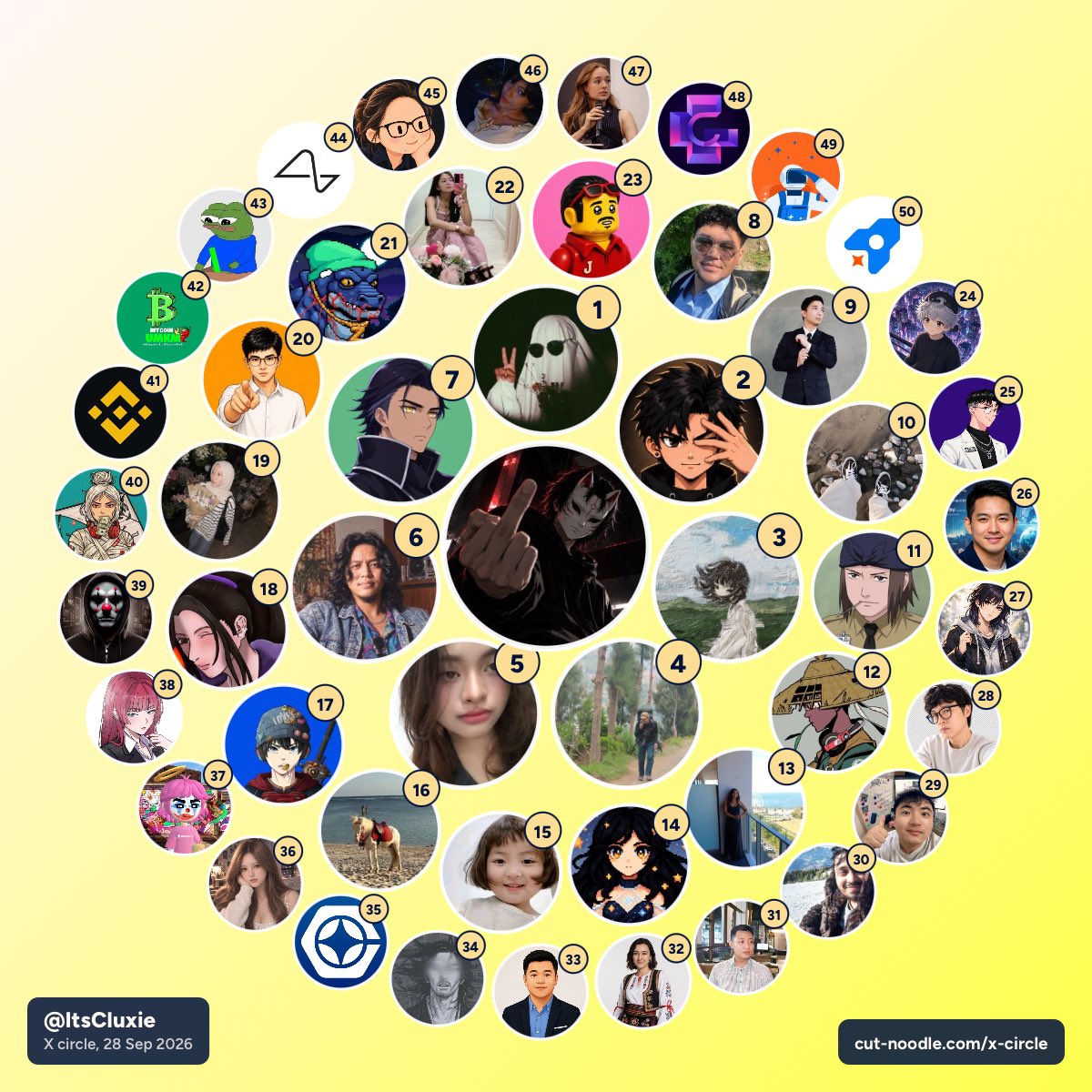 ItsCluxie's tweet photo. My X Circle guaa selama ini 🤣🤣

Banyak ketemu orang-orang baik di web3 ataupun di luar web3. Semoga makin banyak koneksi baru dan saling sharing satu sama lain 🔥🔥 https://t.co/sbmImlvFgy