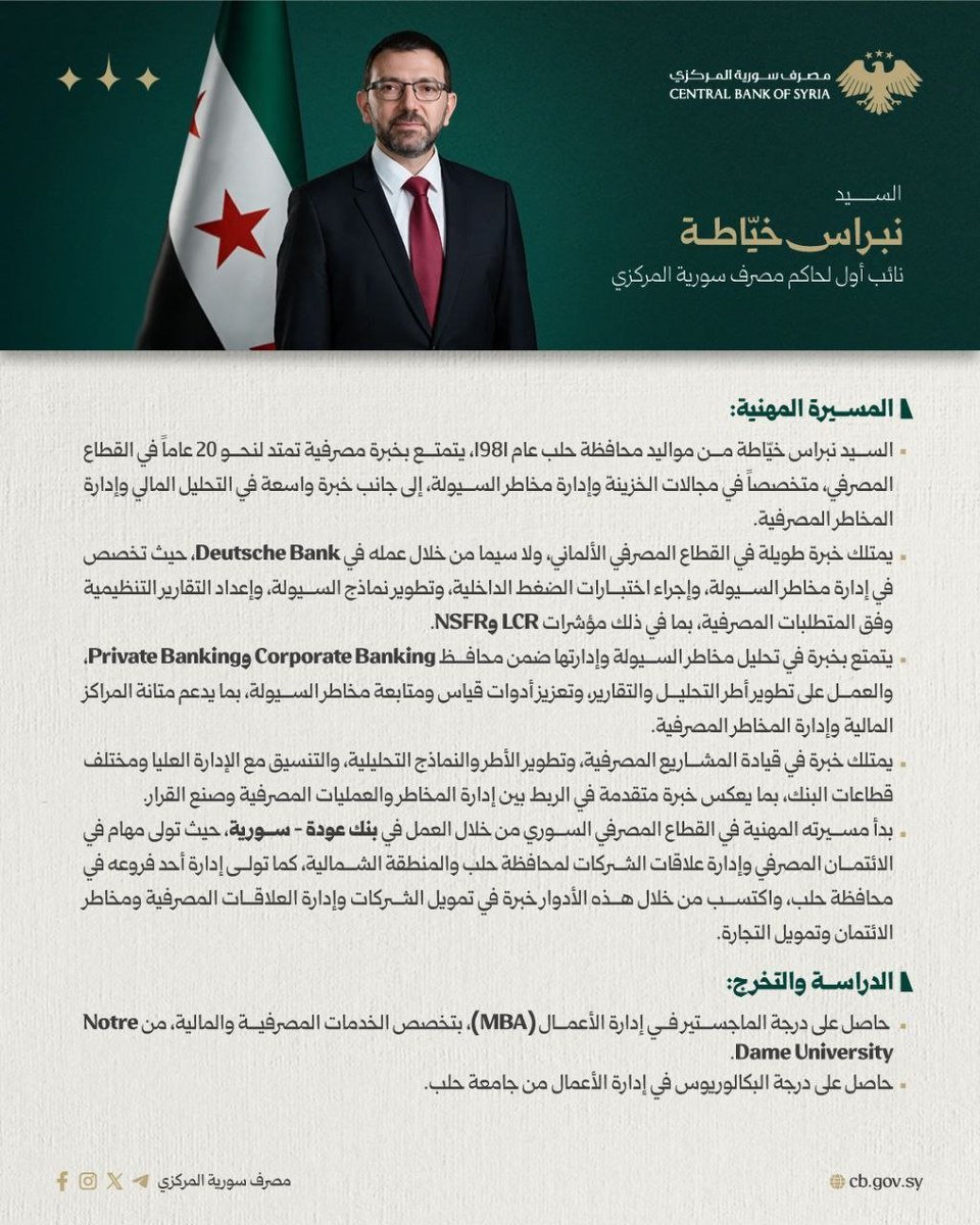 sycbgov's tweet photo. وإدارة مخاطر السيولة، والتحليل المالي، وإدارة المخاطر المصرفية، إلى جانب خبرة مهنية في القطاعين المصرفي السوري والألماني.

وتتضمن السيرة المرفقة أبرز محطات مسيرته المهنية، ومجالات اختصاصه، ومؤهلاته الأكاديمية.

#الجمهورية_العربية_السورية 
#مصرف_سورية_المركزي https://t.co/gQIT4NsctD