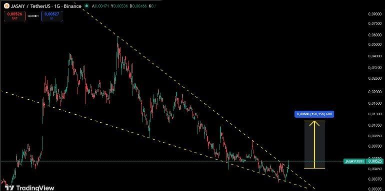 DollarCostC's tweet photo. JASMYUSDT buy and hold big Move soon 🤑🚀 https://t.co/nhVJF2ttEG