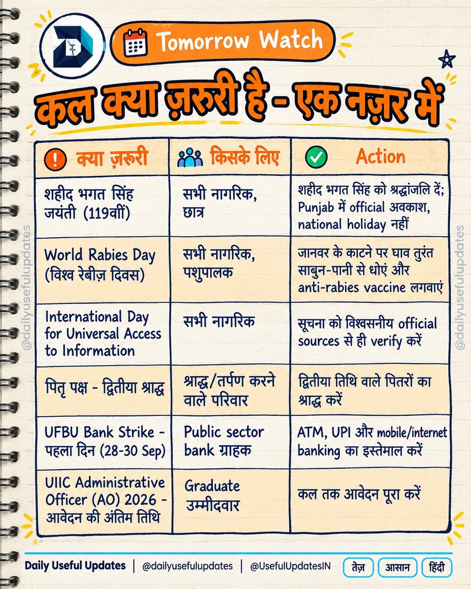 UsefulUpdatesIN's tweet photo. कल के दिन की पूरी तैयारी अभी कर लें - ज़रूरी बातें और आगे की सभी महत्वपूर्ण तारीखें देखें 

#UpcomingDates #ImportantDates #DailyUsefulUpdates #StayUpdated #DailyUpdates https://t.co/rcX36H6I2I
