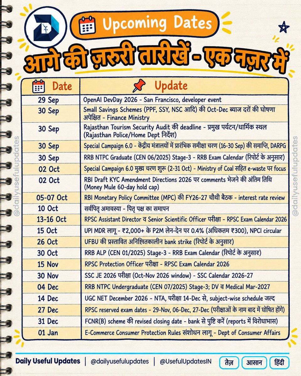 UsefulUpdatesIN's tweet photo. कल के दिन की पूरी तैयारी अभी कर लें - ज़रूरी बातें और आगे की सभी महत्वपूर्ण तारीखें देखें 

#UpcomingDates #ImportantDates #DailyUsefulUpdates #StayUpdated #DailyUpdates https://t.co/rcX36H6I2I
