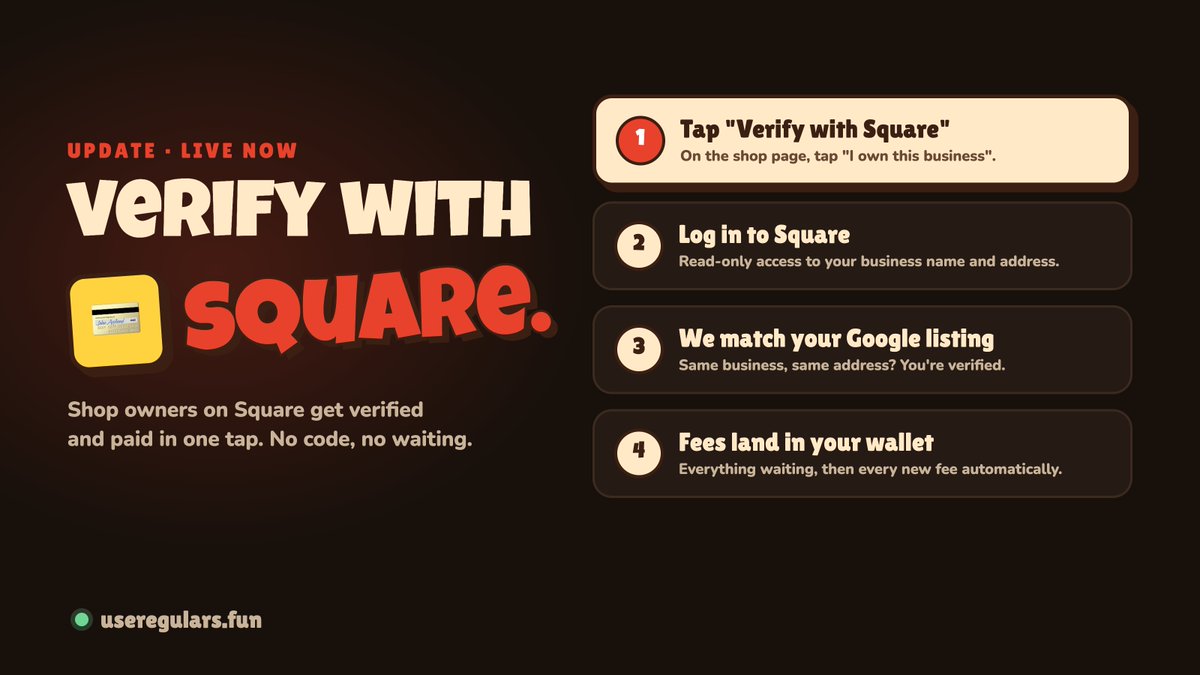 regularsfun's tweet photo. verify with square is live 💳

shop owners who take payments with square can now claim their coin in one tap:

1️⃣ tap "i own this business" → "verify with square"
2️⃣ log in to square (read-only: just the business name + address)
3️⃣ we match it to their google maps listing
4️⃣ every fee waiting lands in their wallet, then new ones arrive automatically
no codes. no waiting weeks for google. works in 🇦🇺 🇺🇸 🇨🇦 🇬🇧 🇮🇪 🇯🇵 🇫🇷 🇪🇸

own a shop with a coin? claim it 👇
https://t.co/BEA9LPKYca