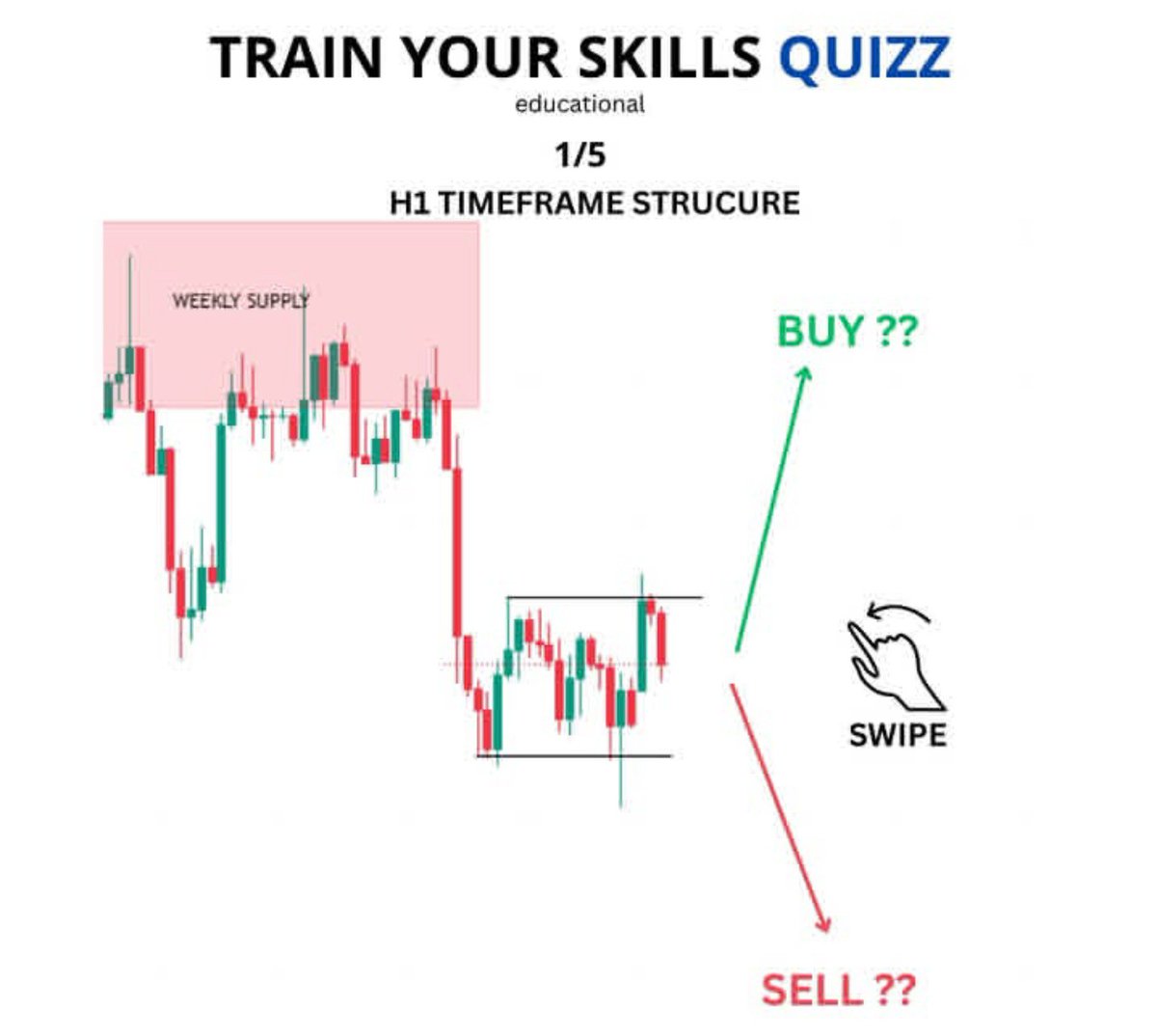AtlasOnChain2's tweet photo. TRAINING YOUR SKILLS https://t.co/AGQ77wsirk