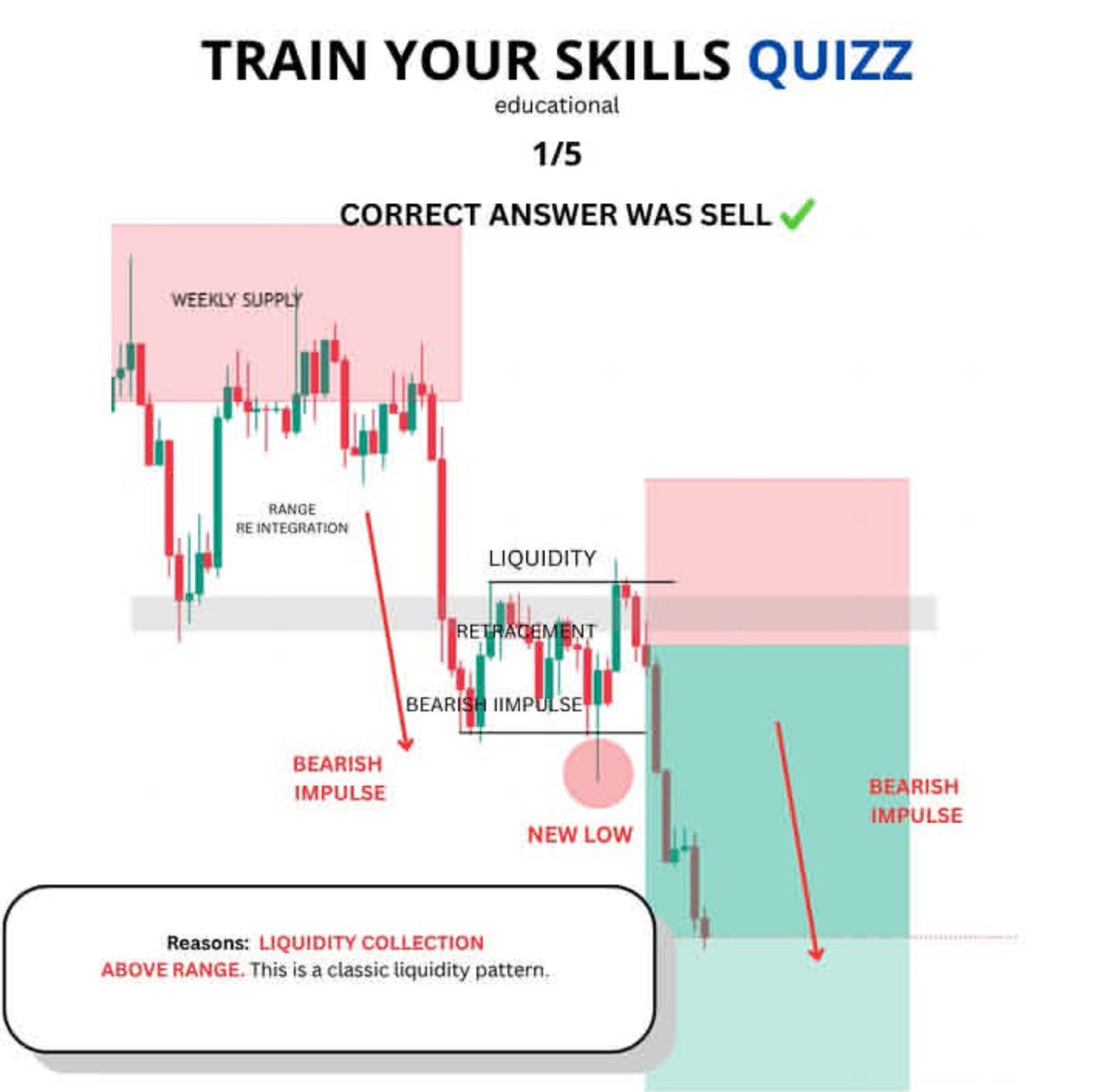 AtlasOnChain2's tweet photo. TRAINING YOUR SKILLS https://t.co/AGQ77wsirk