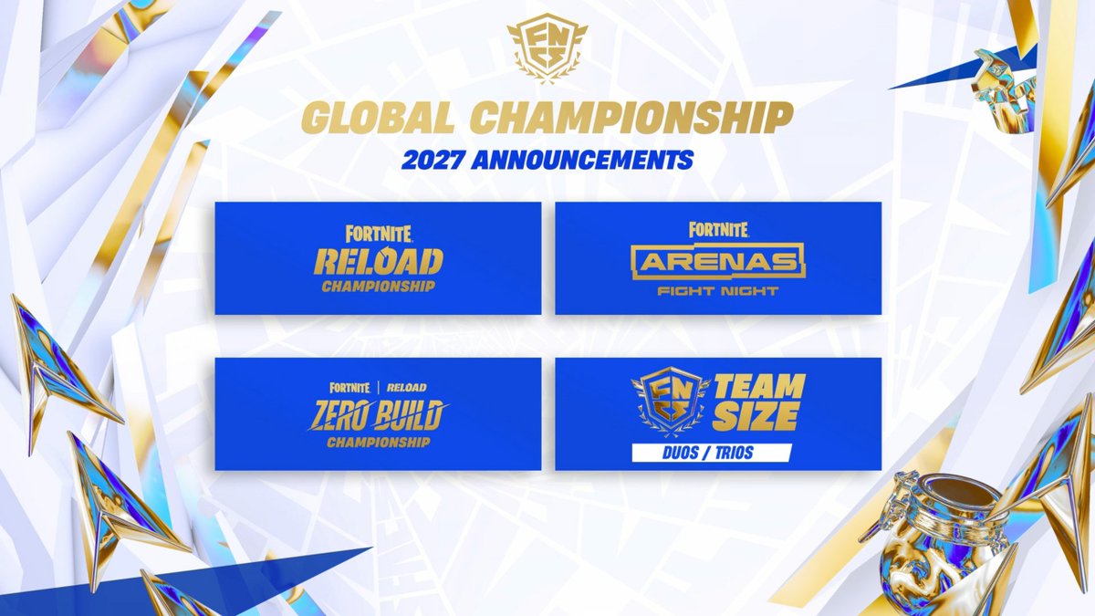 ShiinaBR's tweet photo. FIRST COMPETITIVE ROADMAP FOR 2027

- Reload Championship
- Arenas Fight Night (Weekly)
- Zero Build Reload Championship https://t.co/d413AYh1gR