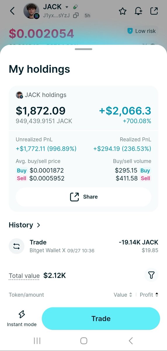 ObaidurRahmanBD's tweet photo. POV: You actually listen to your mentor. 👀📈

$JACK
Avg. Buy: $0.0001872
→ $0.002054

+996% Unrealized
+$1,772 Unrealized PnL
+$294 Realized PnL
700%+ gain 🔥

Learn → Execute → Stay disciplined.

Big respect to my mentor @THEWHALEBD 🫡

#Crypto #JACK #Trading https://t.co/L0kOZLZkRI