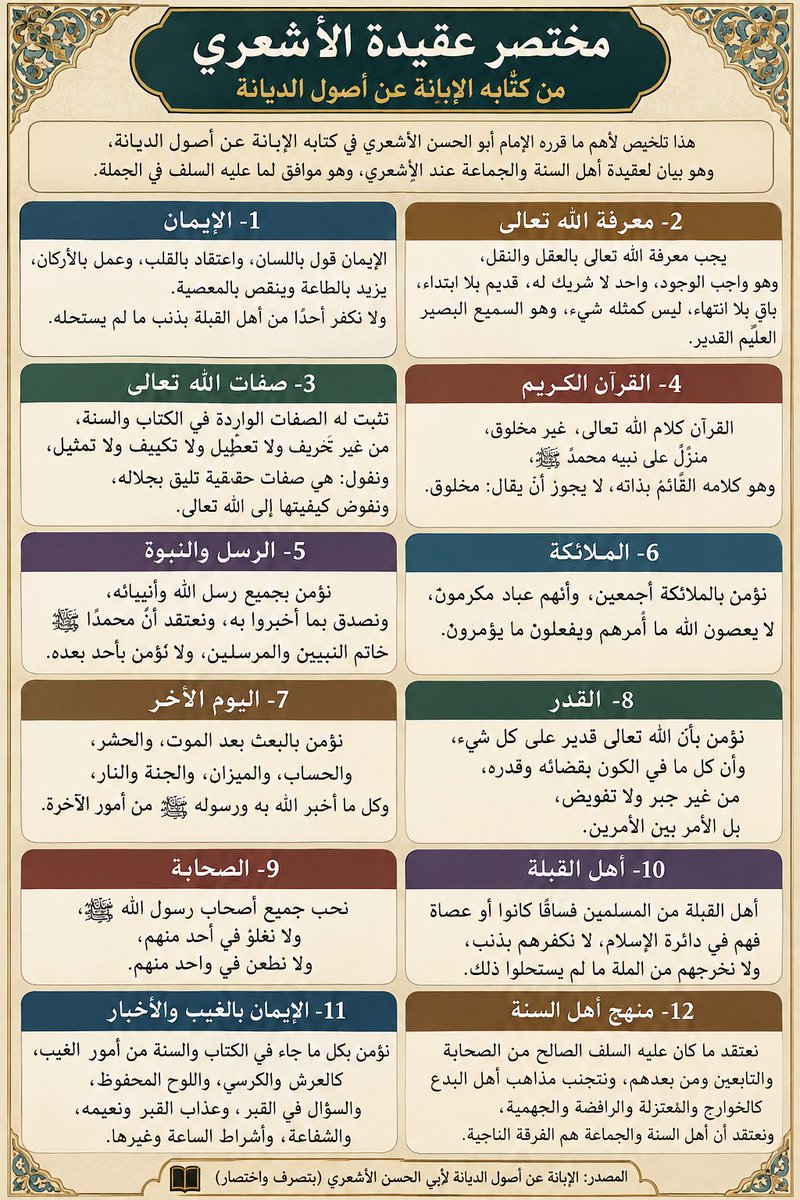 sami1388sa's tweet photo. قارن بين عقيدة محمد بن عبدالوهاب و ابوالحسن الأشعري رحمهما الله في باب الأسماء والصفات 
@ELIESBOUZ 
هذا ما كتباه وقالا : هذا ما ندين الله به
هما على عقيدة السلف و عقيدة أحمد رحمه الله https://t.co/lfheGF3bxw