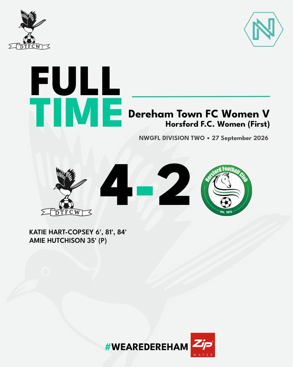 DerehamWomensFC's tweet photo. ⚫⚪ FULL TIME | Dereham 4–2 Horsford
A great start to our league campaign with a 4–2 win at Aldiss Park. Some really good football, we limited Horsford to few clear chances, and Katie Hart-Copsey grabbed a hat-trick. ⚽⚽⚽
#WeAreDereham https://t.co/i6TQT84yLp
