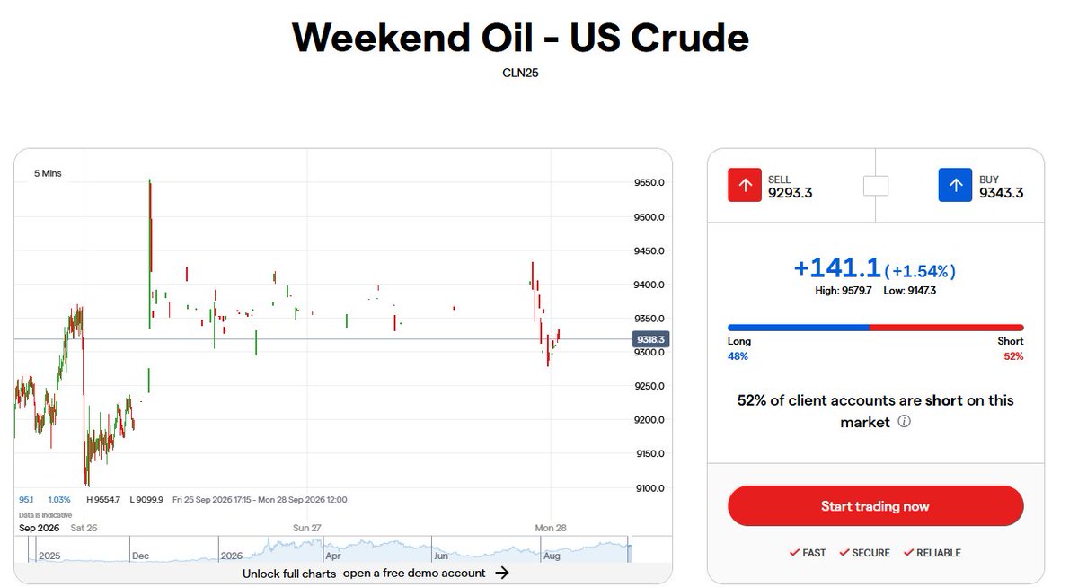 QuickEdgeTrades's tweet photo. Unchaged https://t.co/mhe8wxq0Yl