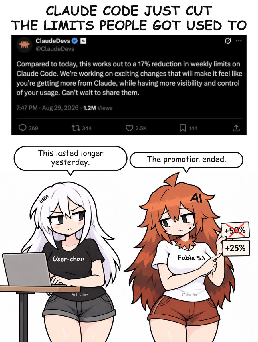 thatlevco's tweet photo. Claude Code’s weekly allowance is about 16.7% below the summer promotion https://t.co/tvxTDHqj3p