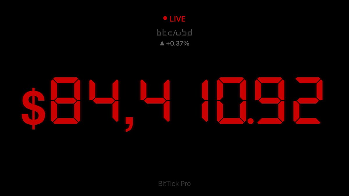 BitTickPro's tweet photo. Inching back up ₿ #Bitcoin #BTC https://t.co/GaTJjQew8B