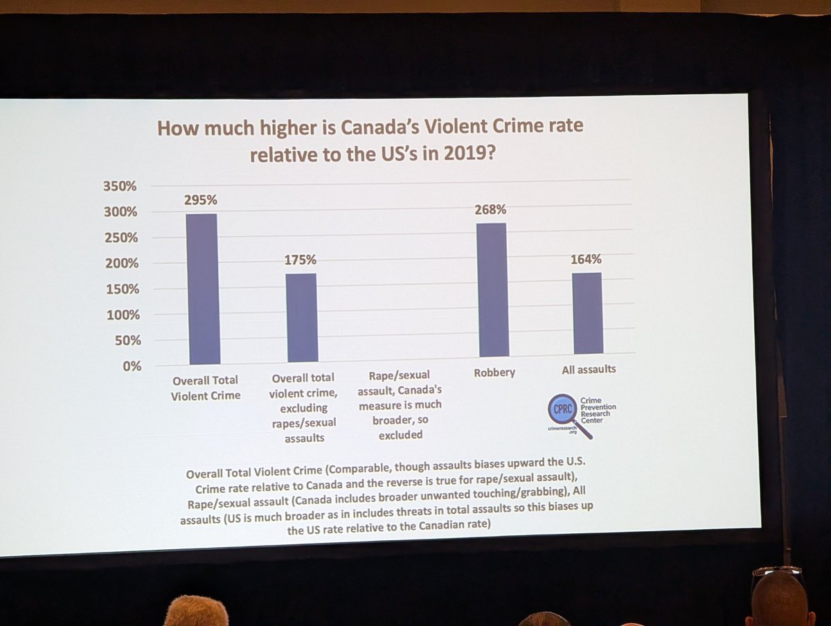IanRunkle's tweet photo. An extremely sobering slide from the conference. https://t.co/wdZGNJVEKm