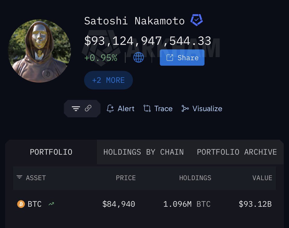 PoorBull's tweet photo. Not a single dollar moved in 16 years

I wonder what he’s thinking https://t.co/EZUaLbDJ1y
