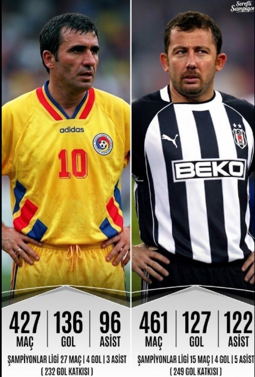 enginceyhan1903's tweet photo. Artık bu işe son noktayı koymak lazım. 
Sergen Hagi Alex

Aralarında en yeteneklisi açık ara sergen. Eğer sergen kendine baksa Alex ve hagi ile değil Zidane ile kıyaslanırdı. 

En skorer olanı Alex. Adam her maçı çözüyordu.  Atıyordu attırıyordu.  Ben hep keşke bizde olsa demişimdir. Çokta efendiydi.  

En şanslısı Hagi. Takım çok iyiydi. Çok kritik goller ve asistler yaparak avrupada kupa aldırdı. Takımın komutanıydı 

Şimdi Alex ve Hagi yeteneksiz demişim gibi algılamayın hepsi çok yetenekli oyuncu ama en yeteneklisi sergen en skoreri Alex en Şanslısı Hagi. Hepsi çok iyiydi. Alex ve Hagi kendine baktı ikiside Türkiyeye düştü. Sergen kendine hiç bakmadı ama o da Türkiye de efsane oldu. Hagi'nin Türkiyeye düştüğü yıllarda sergen kendine baksa bayern'e gidiyordu. Başarı sıralaması yaparsak 
Hagi, Alex, Sergen yaparım. Bu tartışma bitmez çünkü hepsinin daha iyi olduğu ya da daha geride olduğu özellikleri var. Normal olarak herkes kendi takımında oynayanı en iyi olarak görüyor.