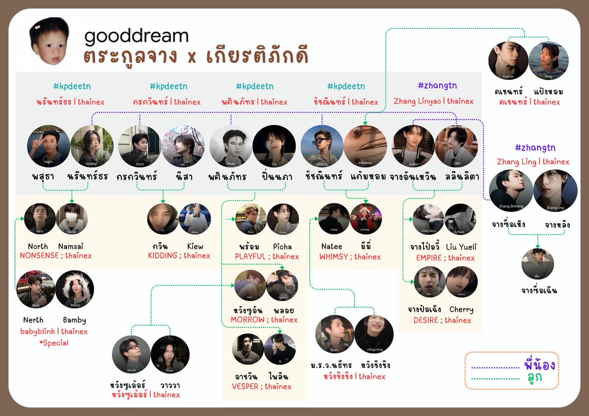 gddm__'s tweet photo. แผนผังอลังการ by @apffksl_ มาแล้วน้อง ๆ (อึ้งสุดคือคนทำจำได้หมดโดยไม่ต้องถาม)
#zhangtn #kpdeetn https://t.co/lWOhGjMYum