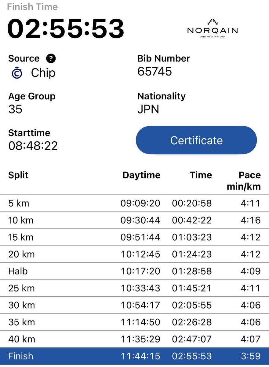 sa1ju74's tweet photo. #ベルリンマラソン 2026
余力を残してＰＢ
身体が痛くない

Six Star はボストンを残すのみ
⭐️⭐️⭐️⭐️⭐️

#berlinmarathon
 #berlinlegend https://t.co/1uhEF8lvgy