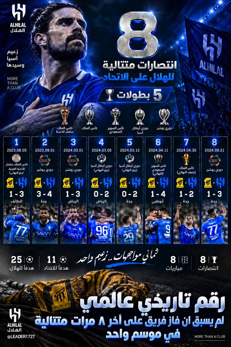 LEADER1727's tweet photo. #نسم_له

هل تعلم ان الهلال حقق رقم عالمي تاريخي حينما هزم الاتحاد ٨ مرات متتالية في موسم واحد..

لعبتنا الارقام القياسيه...
😂😂😂😂😂😂😂 https://t.co/8JoDssel5z