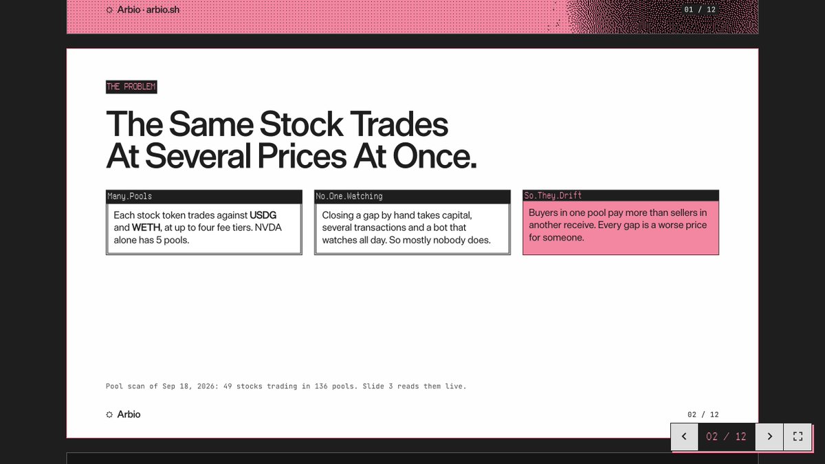 arbiodotsh's tweet photo. Every gap is a worse price for someone.

When one stock trades at several prices at once, buyers in one pool pay more than sellers in another receive. That is slide 2 of the deck, and the reason Arbio exists.

https://t.co/6nUZmZVNy4 https://t.co/2S9eXm3ANU