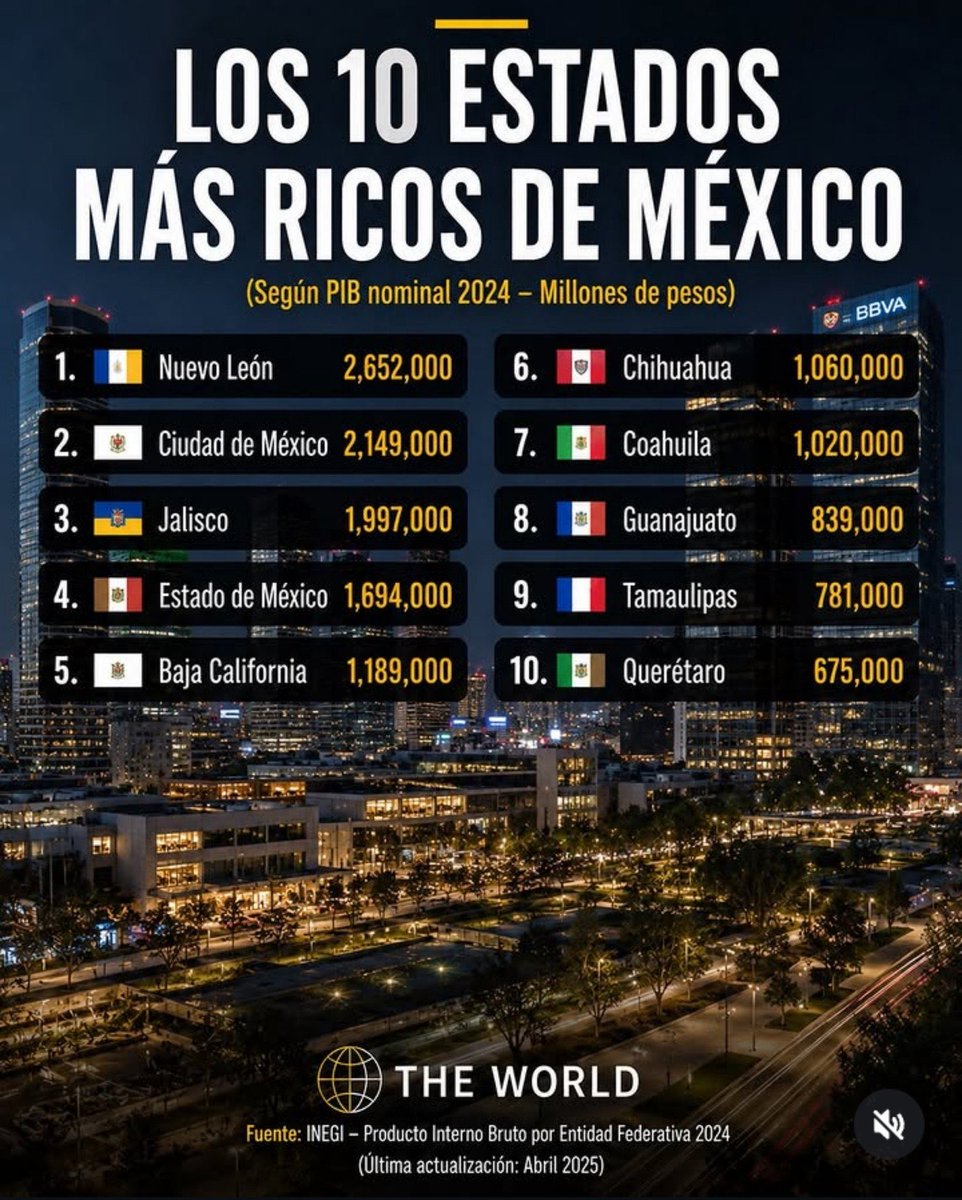 Czar_River's tweet photo. @epgmdp @Club_Queretaro Referente nacional. 😎 https://t.co/s8GXSAg0H8