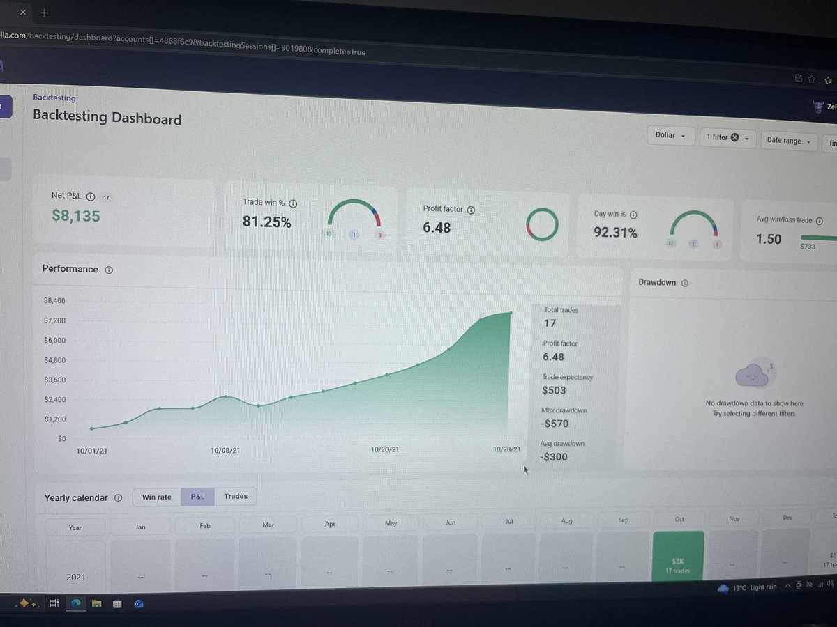 Strades08's tweet photo. @DodgysDD backtest i did today for the whole
month of october 2021. https://t.co/B9UpiWVxt8