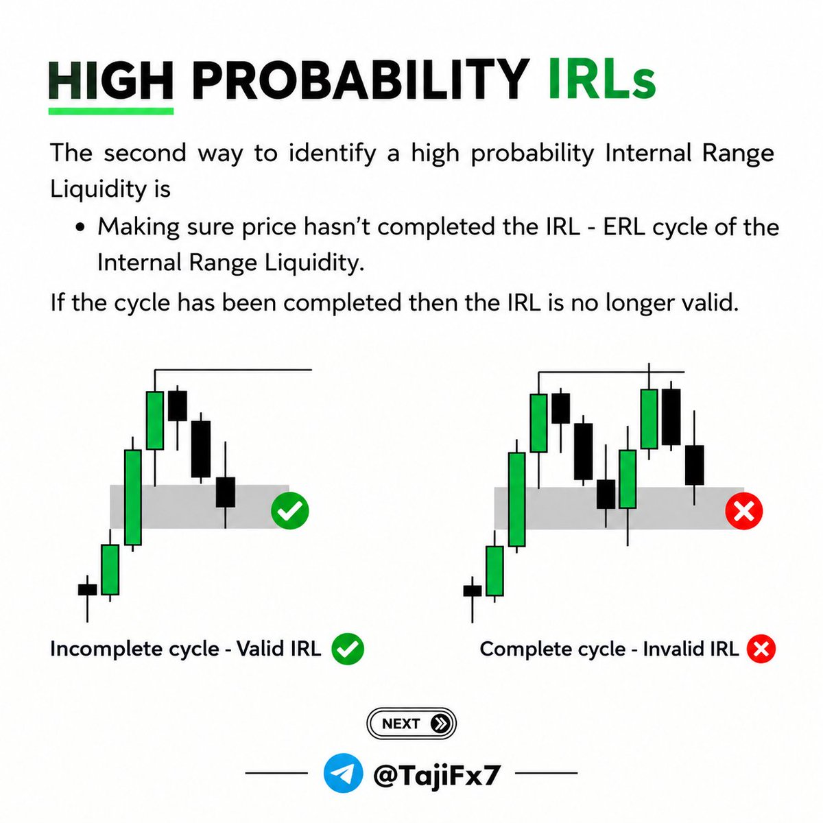 Sniperictcharts's tweet photo. 📚 HIGH PROBABILITY IRLs — ICT CONCEPT

When price completes the IRL → ERL cycle and leaves a new IRL, the focus should shift toward the new IRL.

🔹 Old IRL cycle completed
🔹 New IRL is formed
🔹 Shift your focus to the new liquidity area
#ICT #SMC #IRL #ERL #TradingEducation https://t.co/oYhjQKDz63