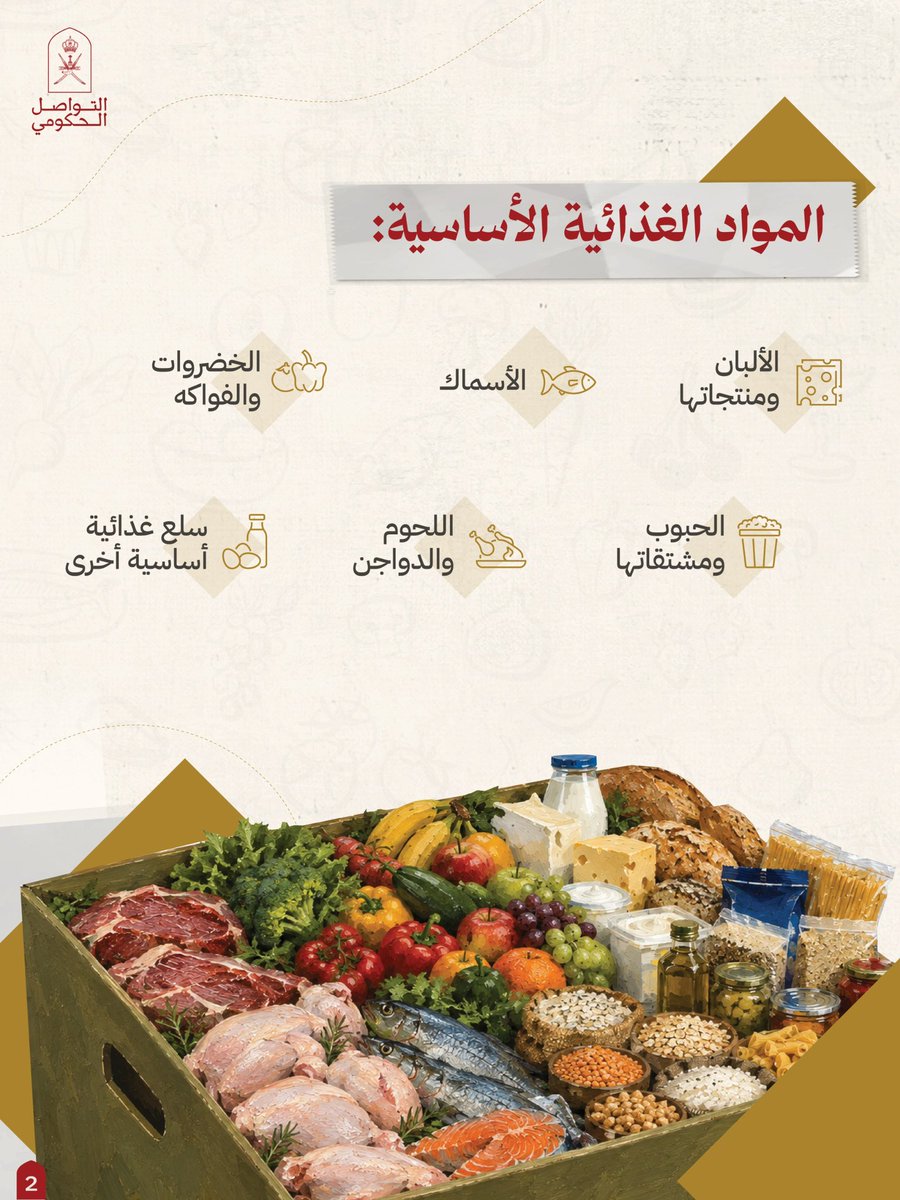 Oman_GC's tweet photo. لتخفيف أثر ضريبة القيمة المضافة على احتياجات الأسر الأساسية، رفعت الحكومة عدد السلع المشمولة بمعدل 0% إلى 1546 سلعة.

#التواصل_الحكومي https://t.co/QwXWWQCyMR