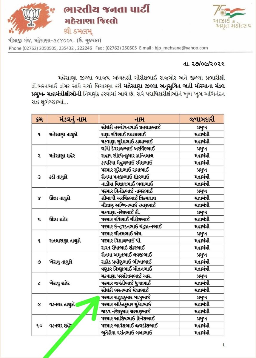 RahulBjp23's tweet photo. આજરોજ મારી વડનગર તાલુકા અનુસૂચિત જાતિ મોરચાના પ્રમુખ તરીકે નિમણૂક કરી નવીન જવાબદારી આપવા બદલ સંગઠન પ્રમુખશ્રી / મહામંત્રીશ્રી / વડનગર તાલુકા પ્રભારીશ્રી તથા તાલુકા‌ / જિલ્લા સંગઠનના સૌ મોવડી મંડળ નો ખુબ ખુબ આભાર..@drpradyumanvaja @BJPSCMorcha @bjpscmorchaguj https://t.co/dcVleGO7Fg