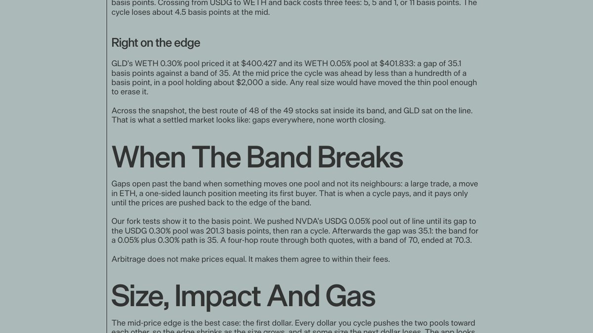 arbiodotsh's tweet photo. GLD sat right on the line in the Sep 18 snapshot: a 35.1 bps gap against a 35 bps fee band, in a pool holding about $2,000 a side. Any real size would have erased it.

48 of the 49 stocks sat inside their band.

https://t.co/GreZ7vNurU https://t.co/X5LCUhoREE