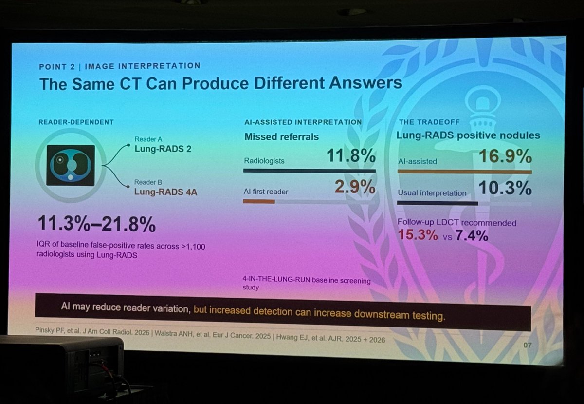 ChiFuJeffYang's tweet photo. Dr. Pat Seastedt (@SeastedtMD) gave a thought-provoking talk at #ITSOS2026 on where AI could change thoracic care: risk-based screening eligibility; NLP to find eligible patients missed by structured EHR data; AI-assisted CT interpretation, which may reduce missed referrals; more consistent preoperative risk assessment; and potentially measurable surgical quality through video analysis and process auditing.

His caution was clear: AI can make care more consistent without making it more equitable. We need to measure who benefits at every step, validate subgroup performance locally before and after deployment, and have thoracic surgeons help lead implementation.